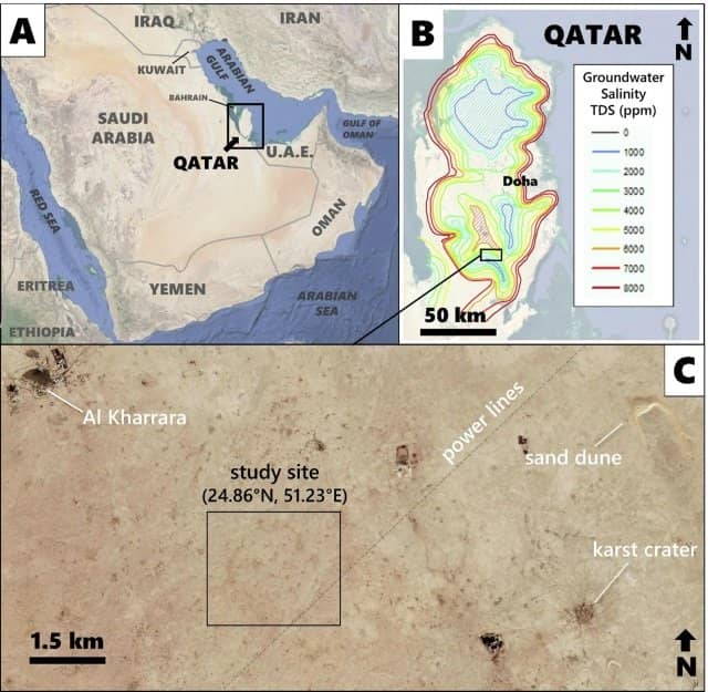 (A)  Localização do Catar na península arábica. (B) Distribuição dos aquíferos no Catar. Quanto mais vermelho, mais salino. O quadrado preto representa a região onde o assentamento foi localizado. (C) Região do assentamento.  