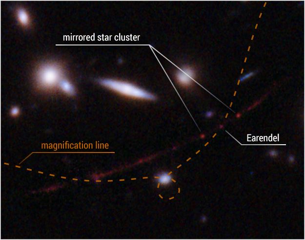 Estrela Earendel revelada graças a uma onda, em uma lente gravitacional natural.