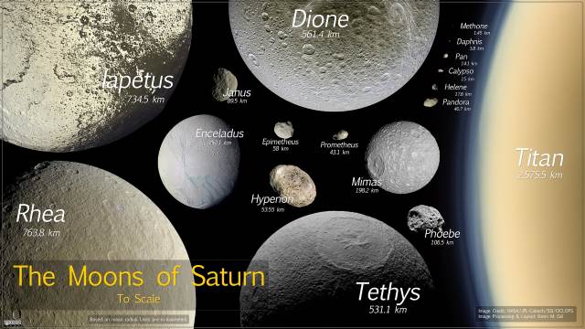 Principais luas de Saturno e seus tamanho proporcionais. 