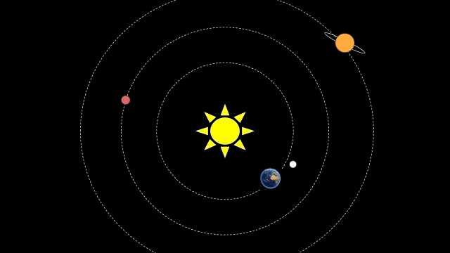 Ilustração do que é o heliocentrismo.