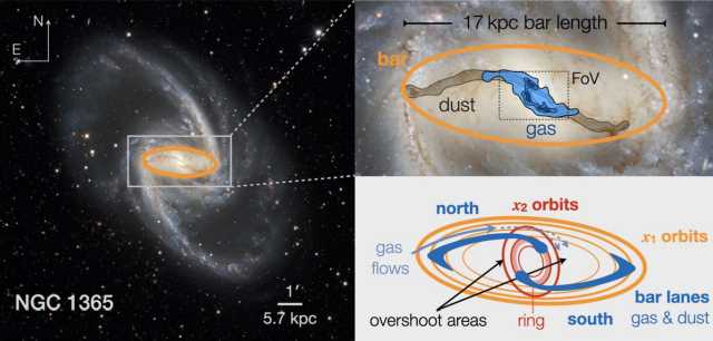 Rápida formação estelar na região central
do anel de gás molecular da galáxia NGC 1365 observada pelo James Webb