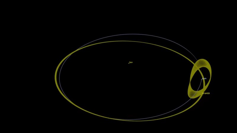 Asteroide recém-descoberto é uma “quase-lua” de longo prazo da Terra - Órbita de um asteroide quasi-lua.