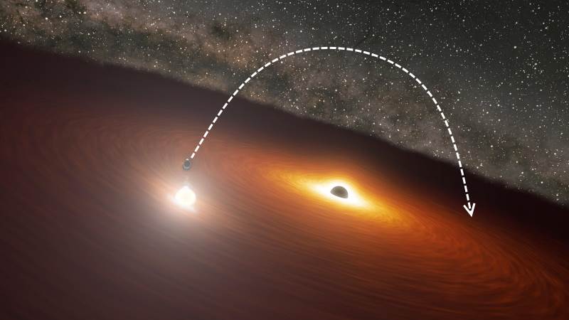 Buraco negro supermassivo se revela orbitando um ainda maior - Dois buracos negros se orbitando.