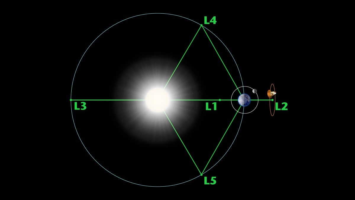 Pontos de Lagrange: os novos campos de batalha da corrida espacial - 